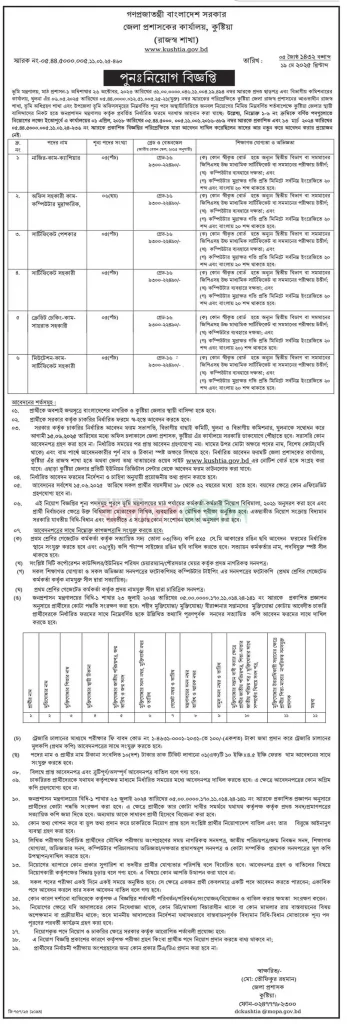 Appointments in all District Commissioner's offices Job Circular 2025 2 kushtia dc office job 2025