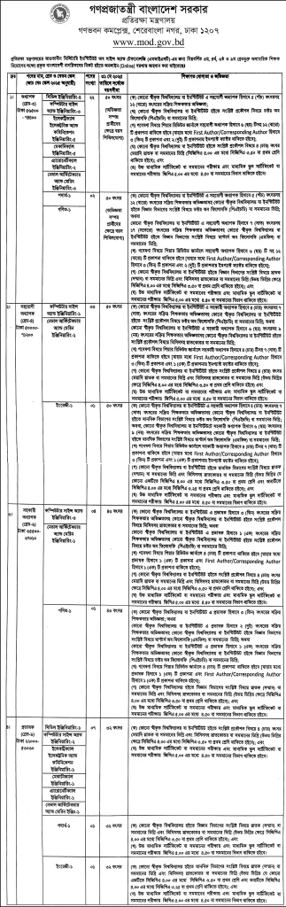 Employment Announcement 2025 Ministry of Defence (MOD) 2 mod job circular 2025 1